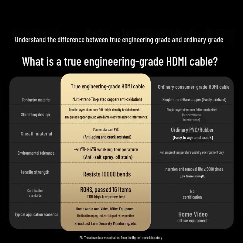 UGREEN HD104 HDMI 2.0 4K Video Cable