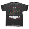 Monday Yet Stock Market Trader Day Trading T Shirts Graphic Cotton Streetwear Short Sleeve Birthday Gifts Summer Style T-shirt