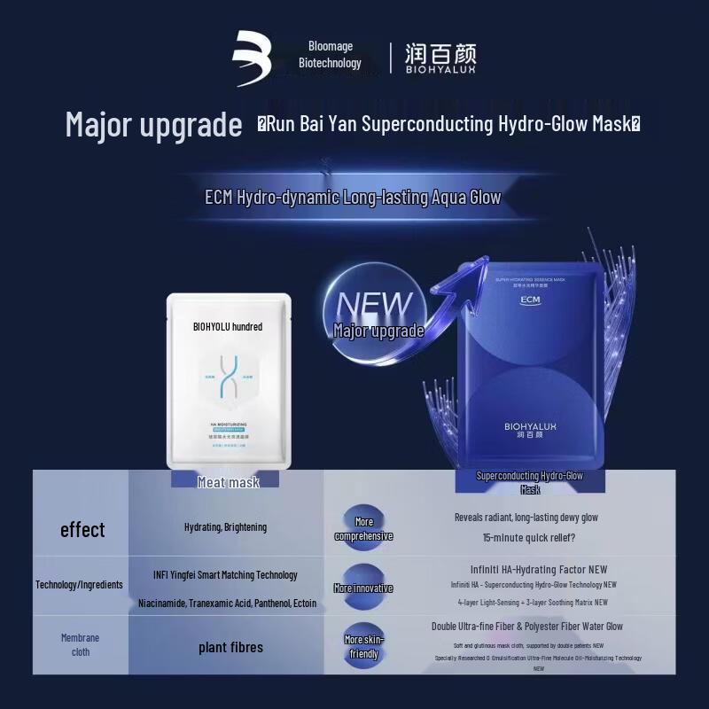 Biohyalux Superconducting Hydrating Essence Mask