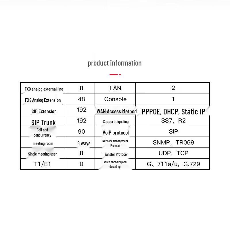 Guowei HB200 IP PBX System (CN version)