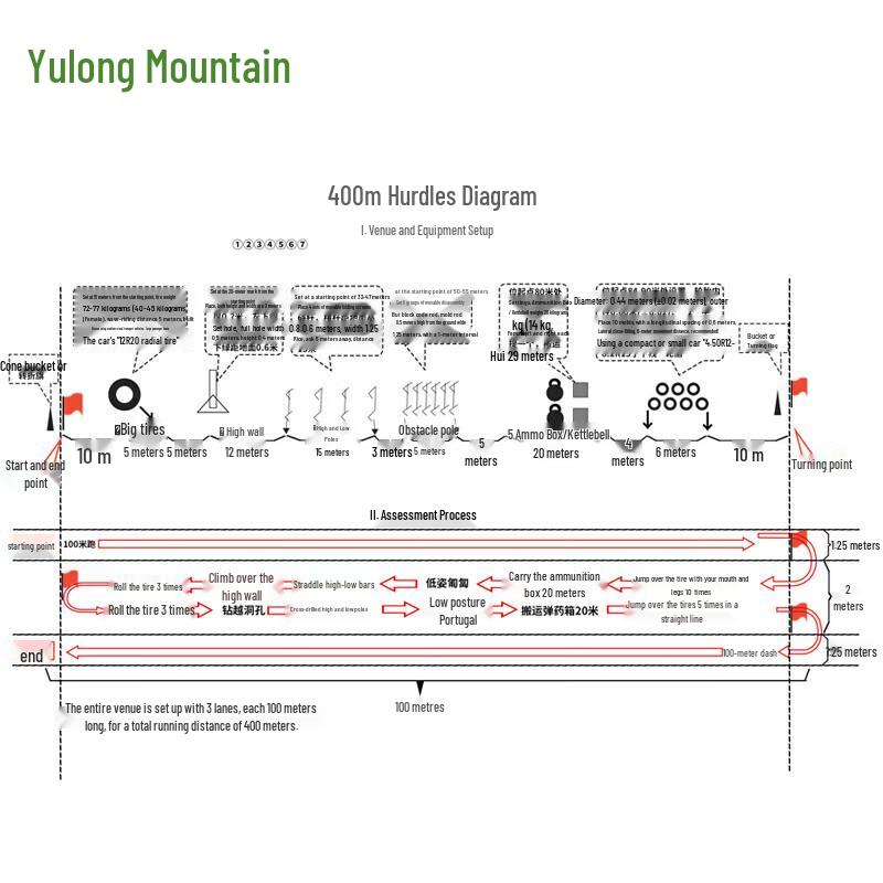 Yulongshan Outdoor Obstacle Training Equipment Set
