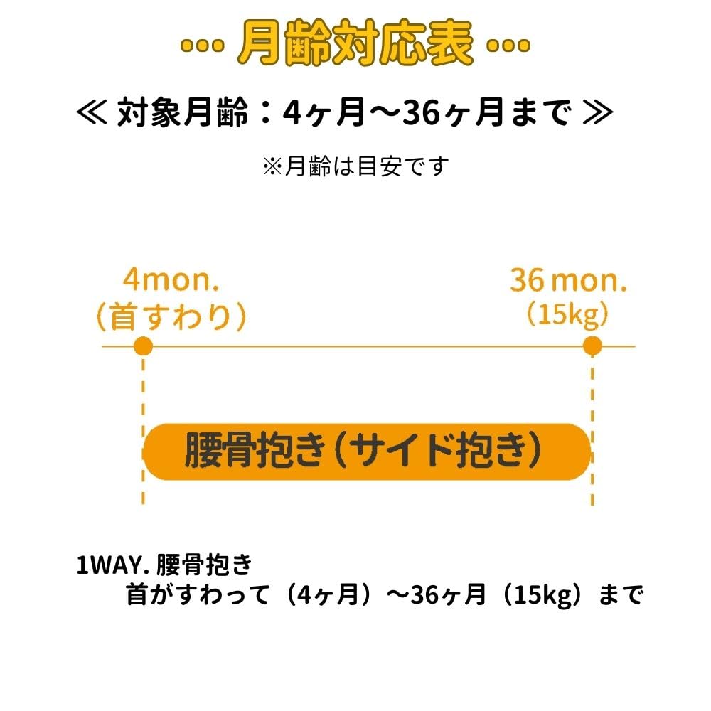 Nippon Atex Umo Baby Side Можно использовать после шеи Кость бедра Простой Ребенок до 4 месяцев до 36 До 15 кг Переноска, Черный, сидячий, поддержка, тип,