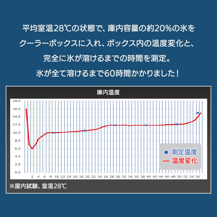 Жесткий холодильник 45 л Холодное хранение 60 часов с колесом и сливной пробкой Рыболовный холодильник Большой холодильник Белый