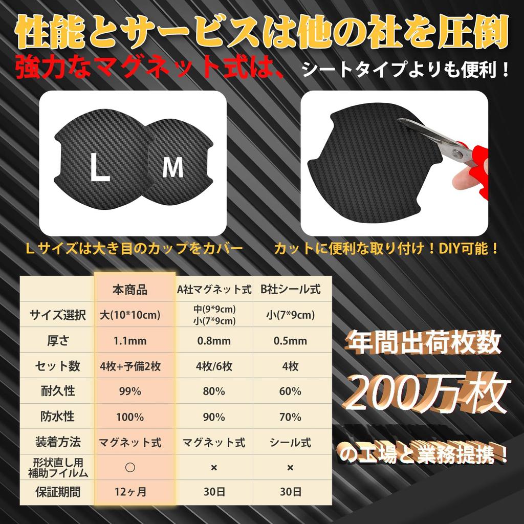 WyBright Door Handle Protector, Magnetic Car Door Protector, 3.9 x 4.0 inches (10.1 x