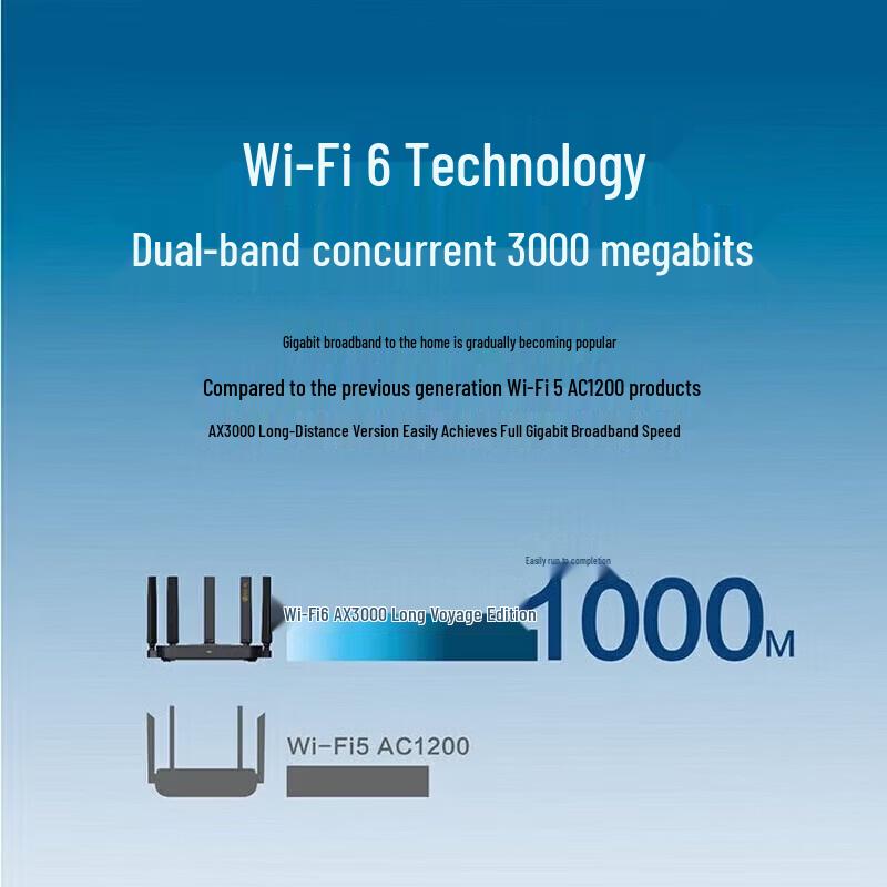 Wi-Fi 6 Гигабитный роутер ZTE AX3000 (Китайская версия)