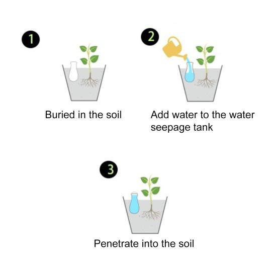 Yousheng Angel Self Watering Spike Terracotta Plant Watering Spike Slow Release Planter Insert Automatic Watering Tool for Indoor Outdoor Plants