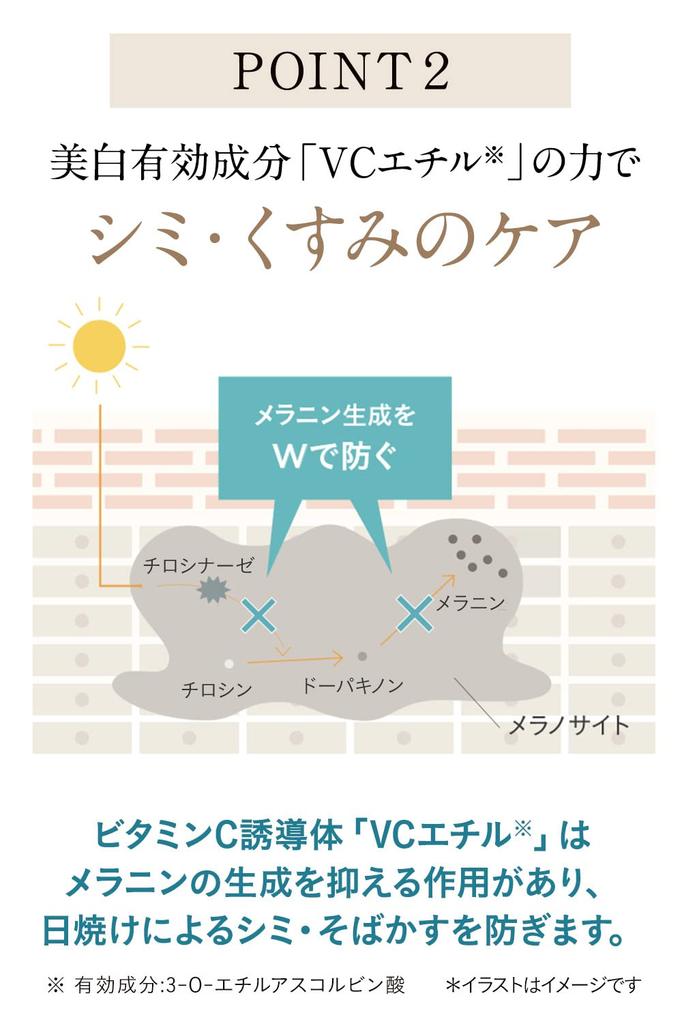 ETVOS Acne VC Lotion I, a Quasi-drug Acne Lotion, 150ml, Vitamin C Derivative, VC Ethyl, for Adult Acne and Whitening