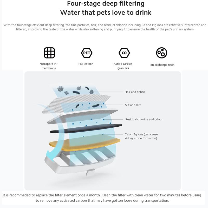 Xiaomi Умный фонтанный фильтр для домашних животных