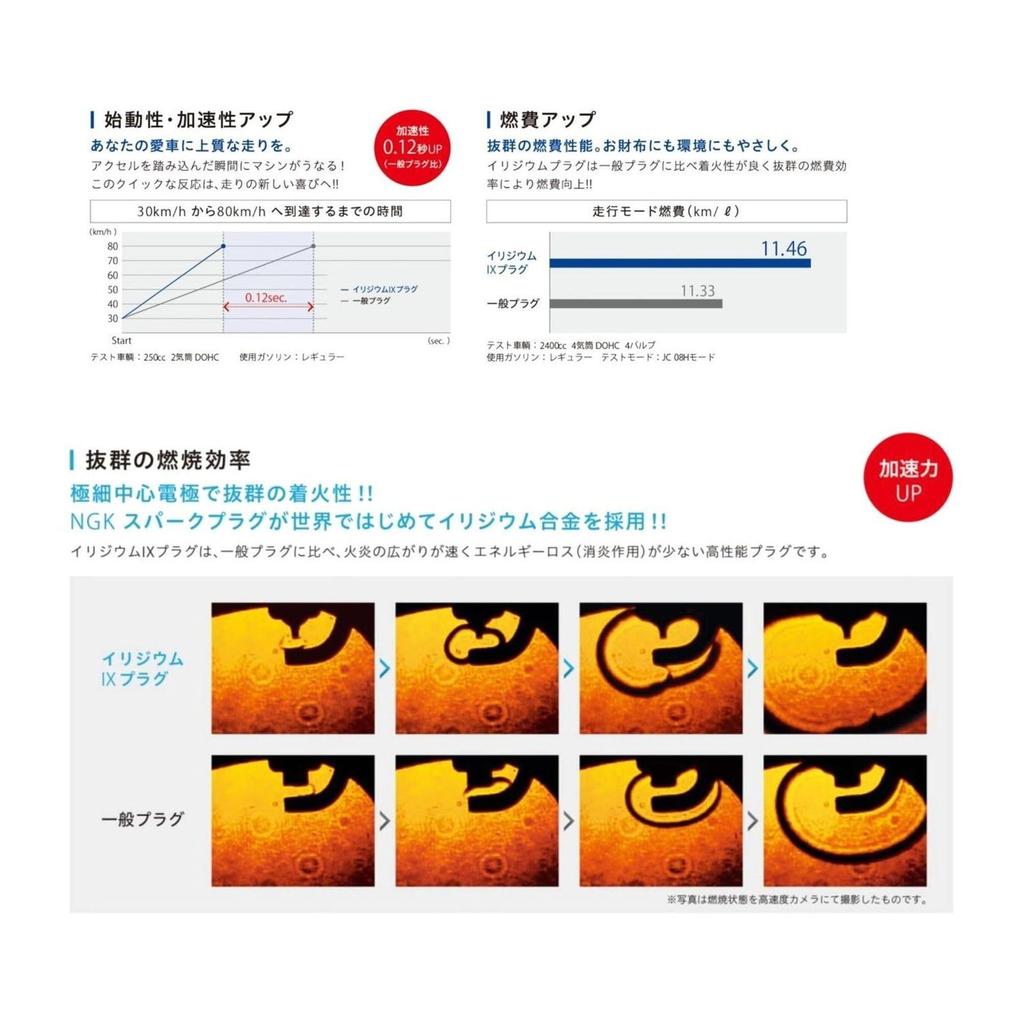 Свеча зажигания NGK Iridium IX (Винтовой тип / Без клемм).