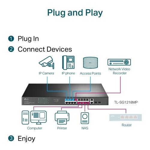 TP-Link TL-SG1218MP 18-Port Gigabit Rackmount Switch with 16 PoE+
