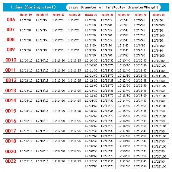 65Mn Pressure Spring Compressed Spring Release Spring Wire Diameter 1.6mm Outer Diameter 9-25mm Return Spring