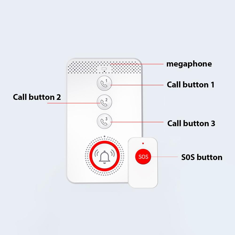 Беспроводной пейджер для лиц, осуществляющих уход, система вызова пожилых людей, кнопка экстренного оповещения SOS, портативная портативная система в один клик