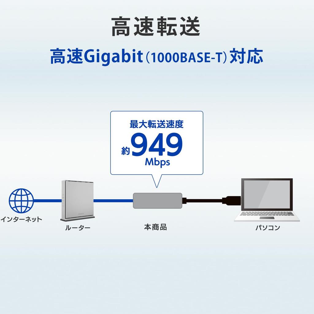 USB-концентратор IO DATA с гигабитным LAN-адаптером (US3-HB3ETG2/C)