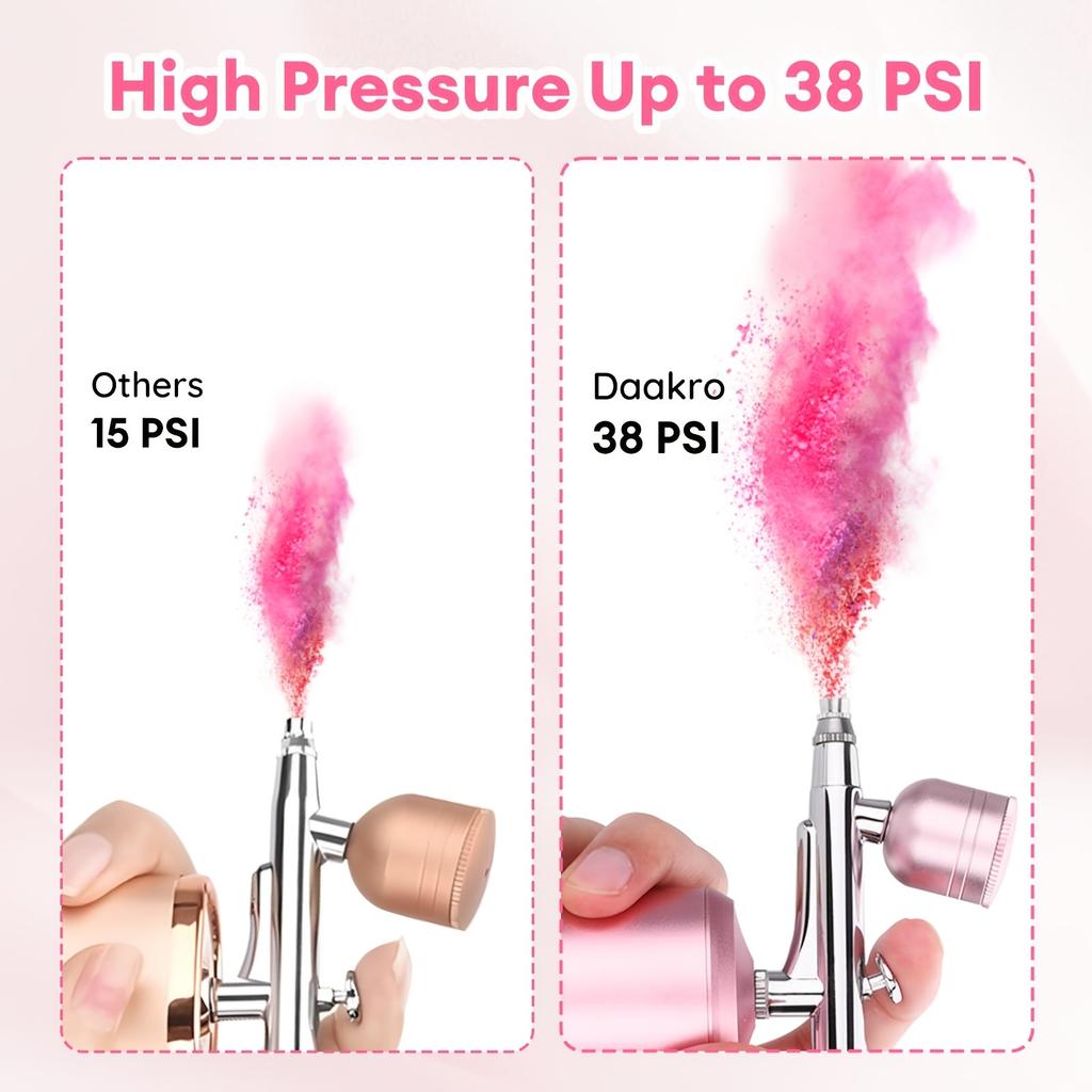 Complete Spray Gun Set with Compressor, Portable Rechargeable High Performance Air Brush, for Car Coloring, Crafts Spray Painting, Painting