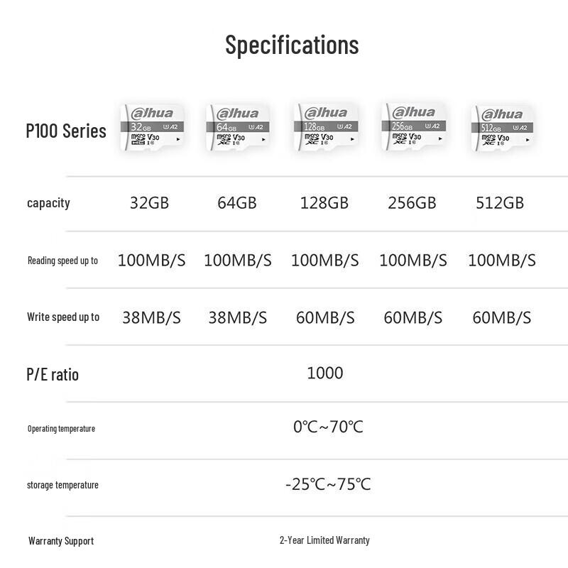 Dahua 128GB MicroSD Card CN plug (adapter included)