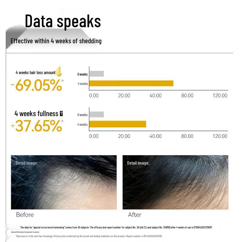 Changfa Xiaozhai Anti-Hair Loss Rice Water Shampoo
