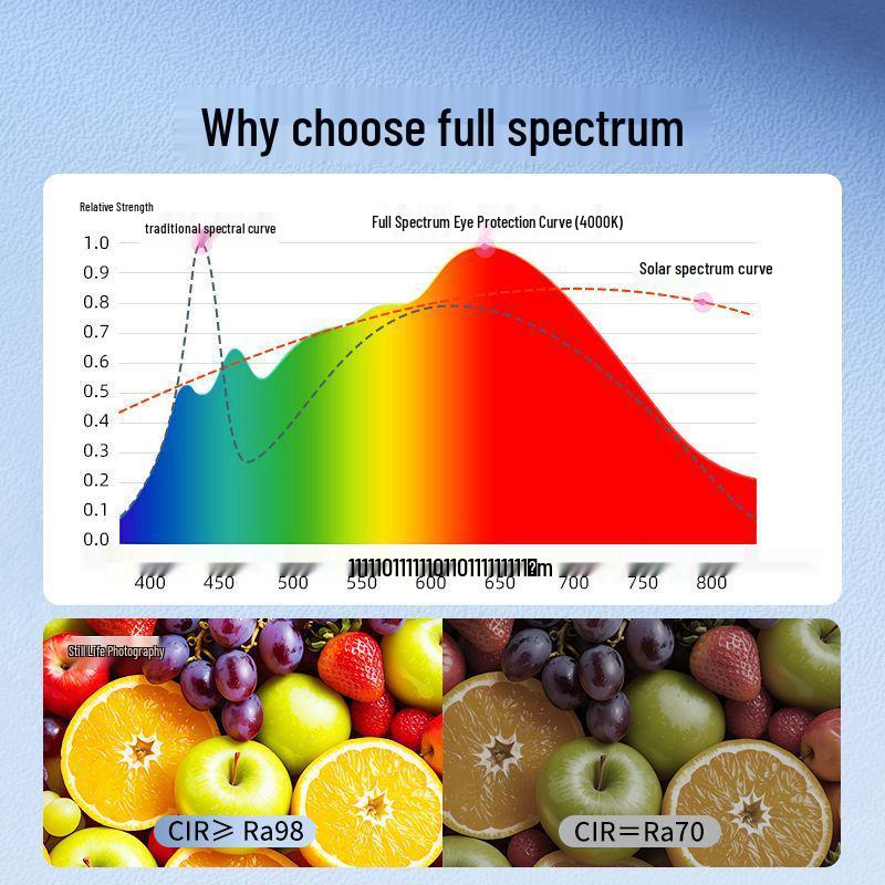 Портативный светодиодный заполняющий свет для мобильных телефонов - Идеально для прямых трансляций, макияжа, фотографии, селфи и студентов.