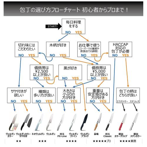 Shimomura Kogyo, Сделано в Японии, Дамасский нож Сантоку Унрю (170мм), Мелкий нож (125мм), и Набор из двух ножей (170мм), VG-10 33-слойный, Элегантный узор «Дымка»