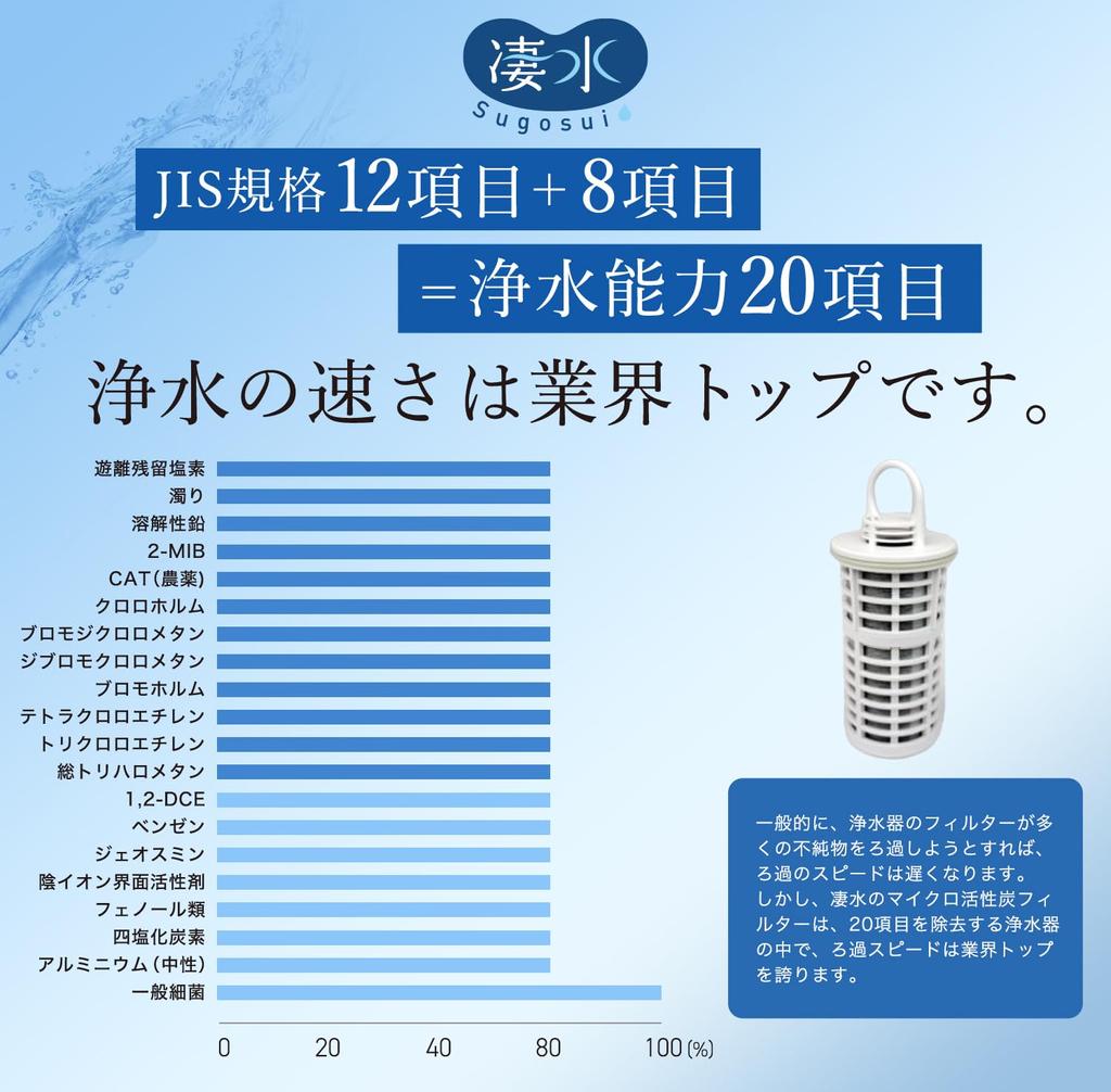 High Performance Water Purifier SUGOSUI Water Purification Pot Pitcher Removes PFAS Quosia Official (PFOS/PFOA)