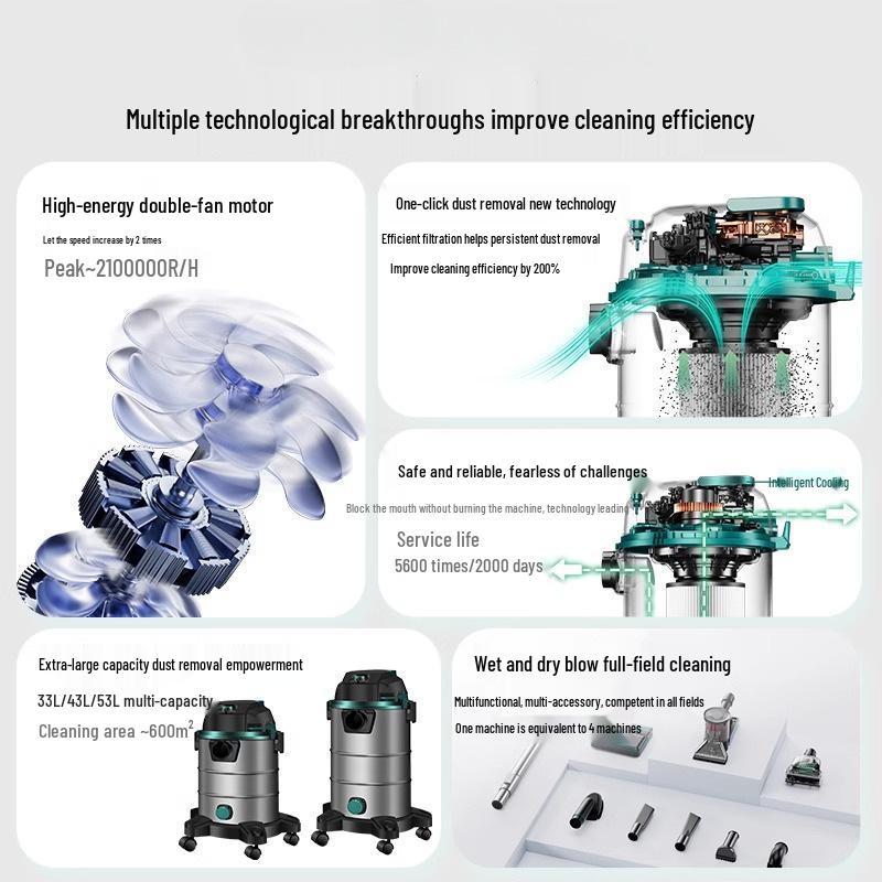 High-Power Vacuum Cleaner: Compact, High Suction for Home, Car, Carpet & Grout Cleaning