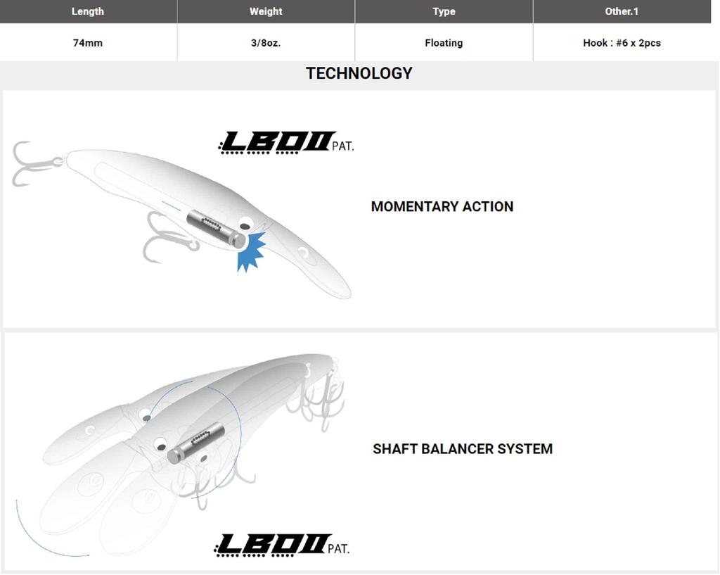 Megabass Live-X Модель 1 74мм 3/8 унции Плавающий воблер Wagin Setsuki Ayu (0960)