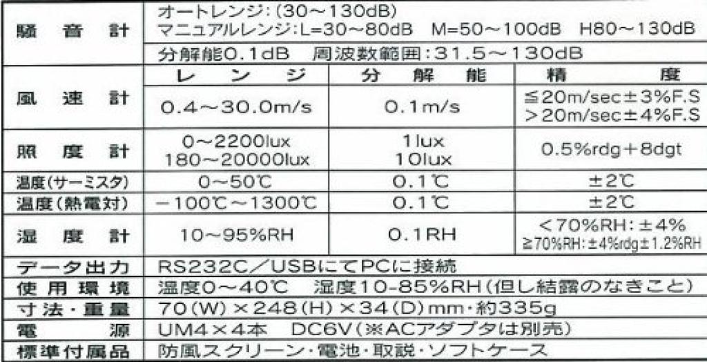 Материнский инструмент, многофункциональный измерительный прибор LM-8102