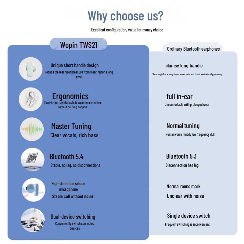 WOPOW TWS21 Half-In-Ear True Wireless Bluetooth Earbuds