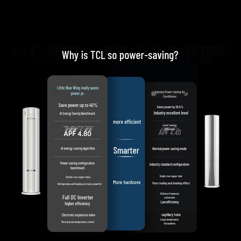 Tcl Little Blue Wing True Power Saving Inverter Cabinet Air Conditioner