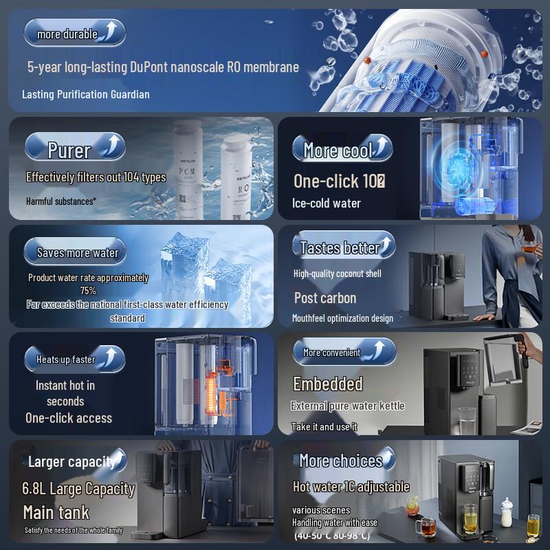 TRULIVA CR-Z7170 Countertop RO Water Dispenser