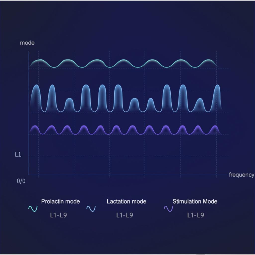 Встроенный электрический молокоотсос Интеллектуальный электрический молокоотсос для матери и ребенка Автоматический массажный доильный аппарат