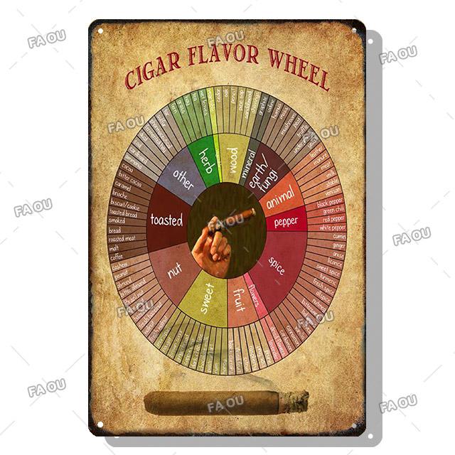 Сигары Винтажные металлические плакаты Виски Ретро жестяные вывески Бар Кафе Настенное искусство Декоративная табличка Современный дом Декор гостиной Эстетика