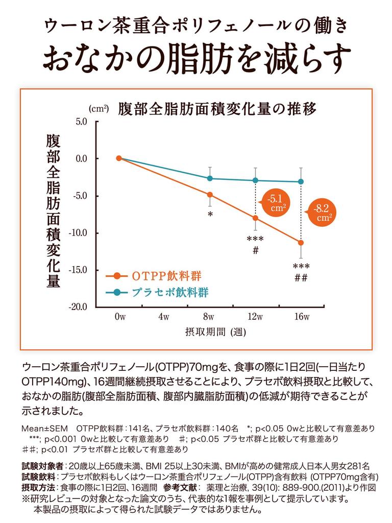 Exclusive Restock Suntory Oolong Tea Functional Claims Food 2L X 9 Bottles [Amazon Brand]
