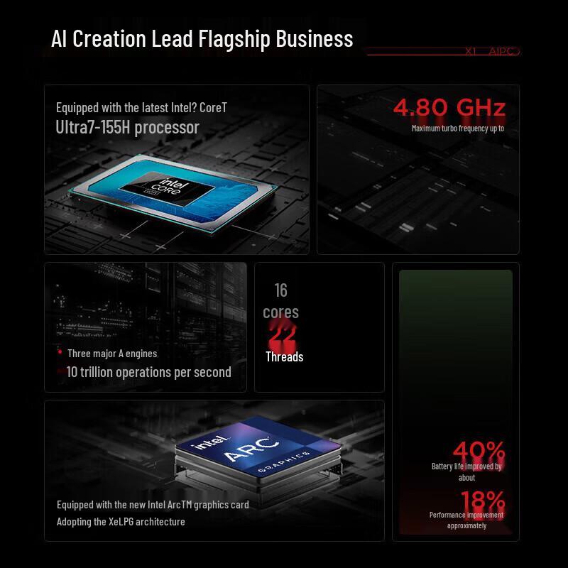 Lenovo ThinkPad X1 Carbon Gen 12 14-inch Business Laptop (CN version)