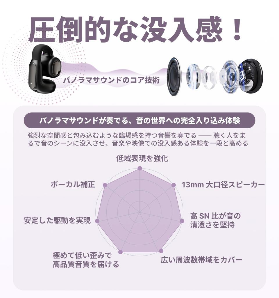 Hmusic Ear Cuff Wireless no ear AI sound leakage suppression ENC noise 6 hours IPX5 Earphones Lightweight, comfortable, pain, & cancellation,