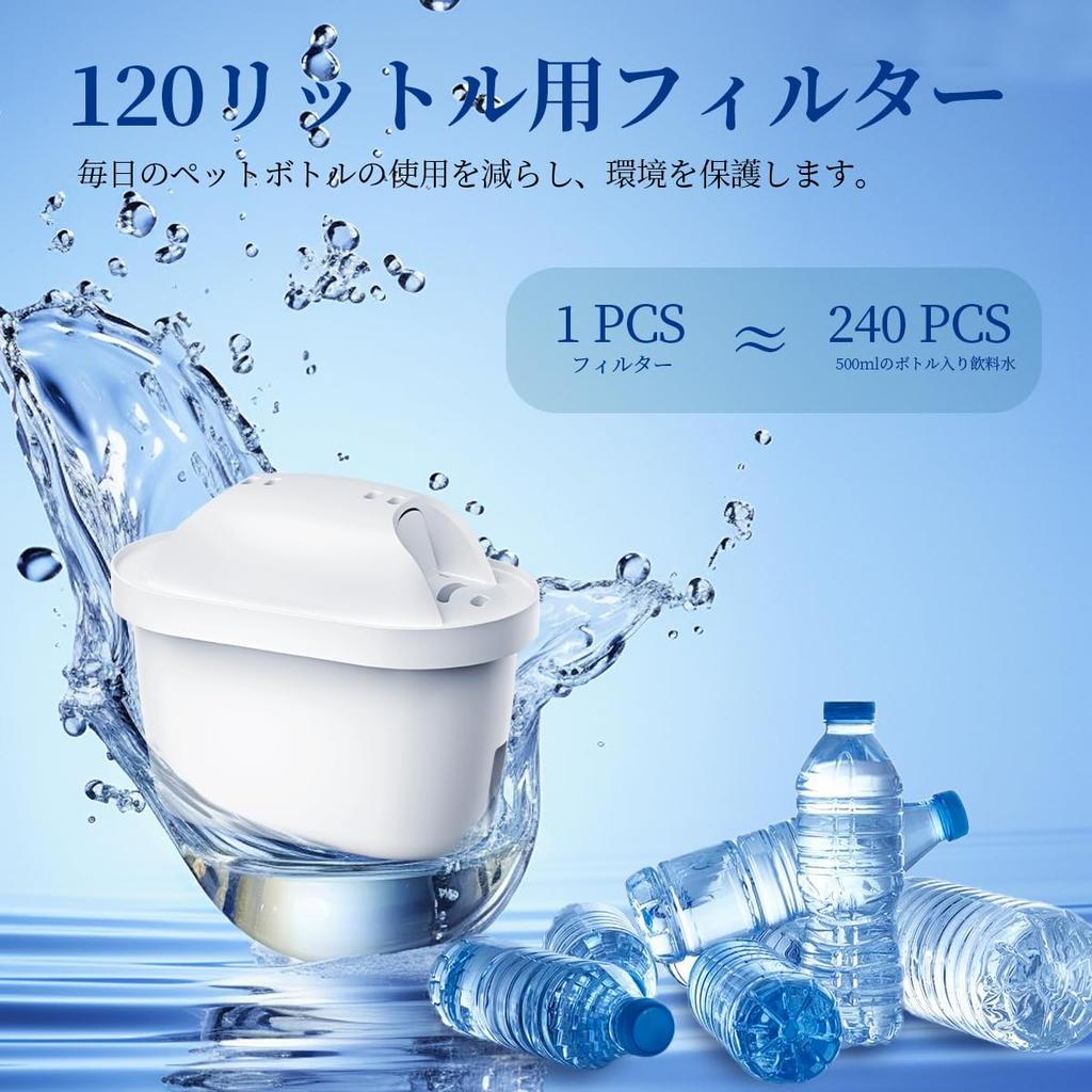 WaterJingYi Water Filter, Compatible with BRITA MAXTRA Filter Cartridges, High Removal, Filter Style (Pack of 12)