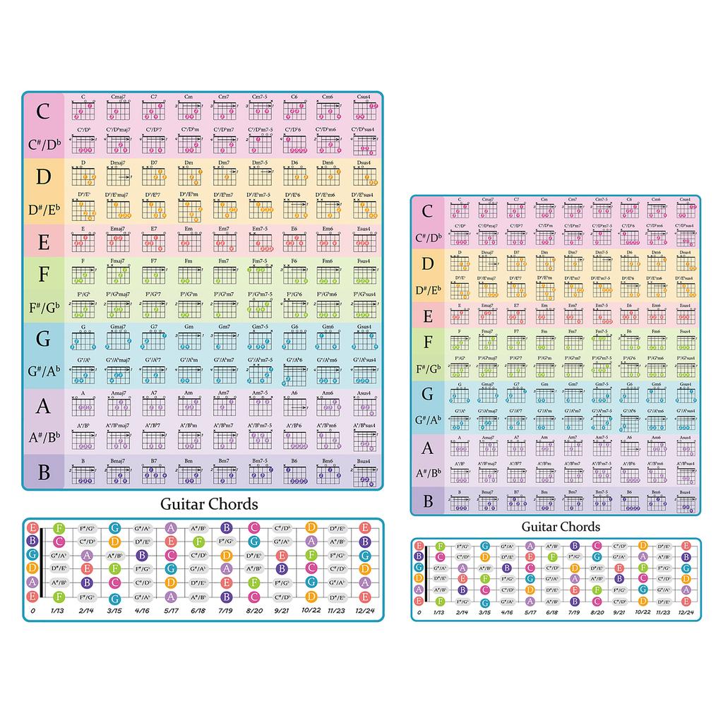 Таблица аккордов для гитары Плакат с аккордами для гитары для начинающих Ламинированная таблица аккордов для гитары Образовательное справочное руководство Шпаргалка