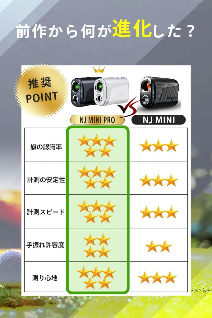NINJOR GOLF Гольф Лазерный Дальномер Серия NJ MINI Компактный Размер 122 г Гольф Дальномер (PRO OLED, серебристый)