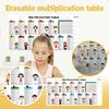Практическое написание и стирание таблиц умножения, многократное использование, помощник для изучения умножения