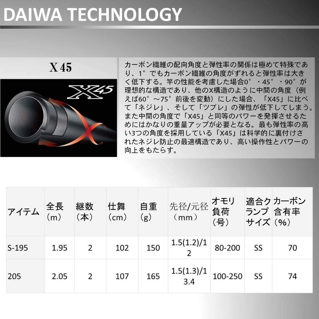 Daiwa Boat Rod Analystar Red Mutsu 205 Fishing Rod