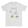 Linux Operating System Tux Penguin Men's T Shirt Humor Tees Short Sleeve Round Neck T-Shirts Pure Cotton Plus Size Tops