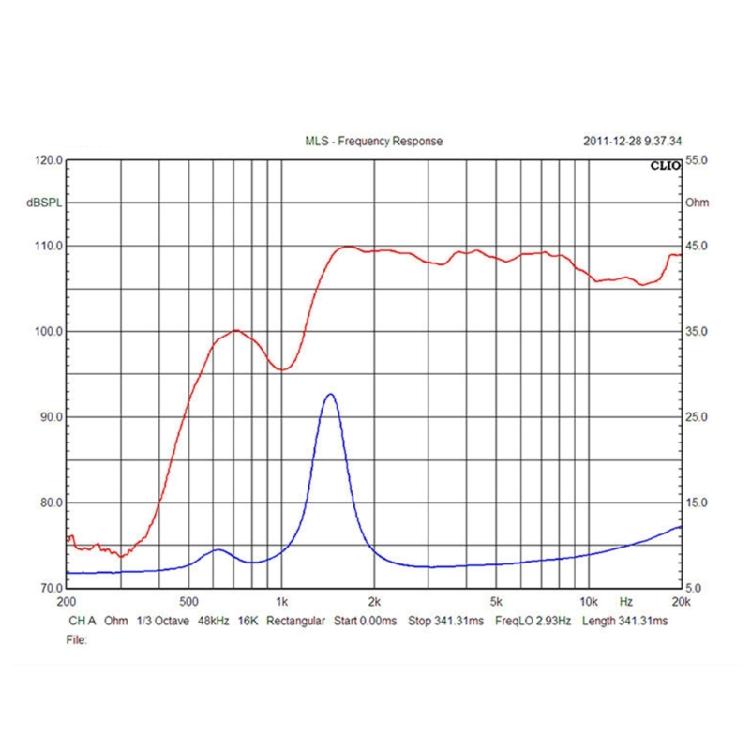Отличный мощный твитер 200 Вт, магниты 90 мм, 8 Ом, рупорный твитер для выдающегося качества музыки, студийной записи, живого использования