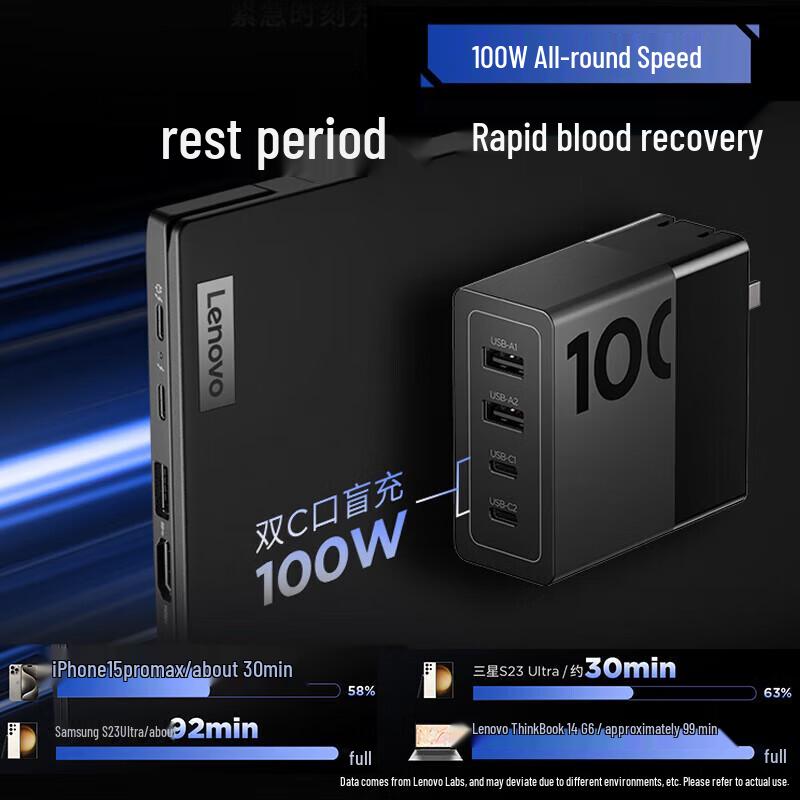 ThinkPlus Lenovo 100W GaN Multi-port Charger