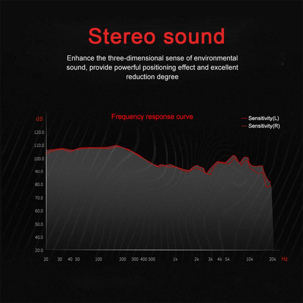 Gaming Wired Earphone 3.5mm Headset with Mic Headphones for PS4 PUBG 3.5mm Phone 3D Earbuds