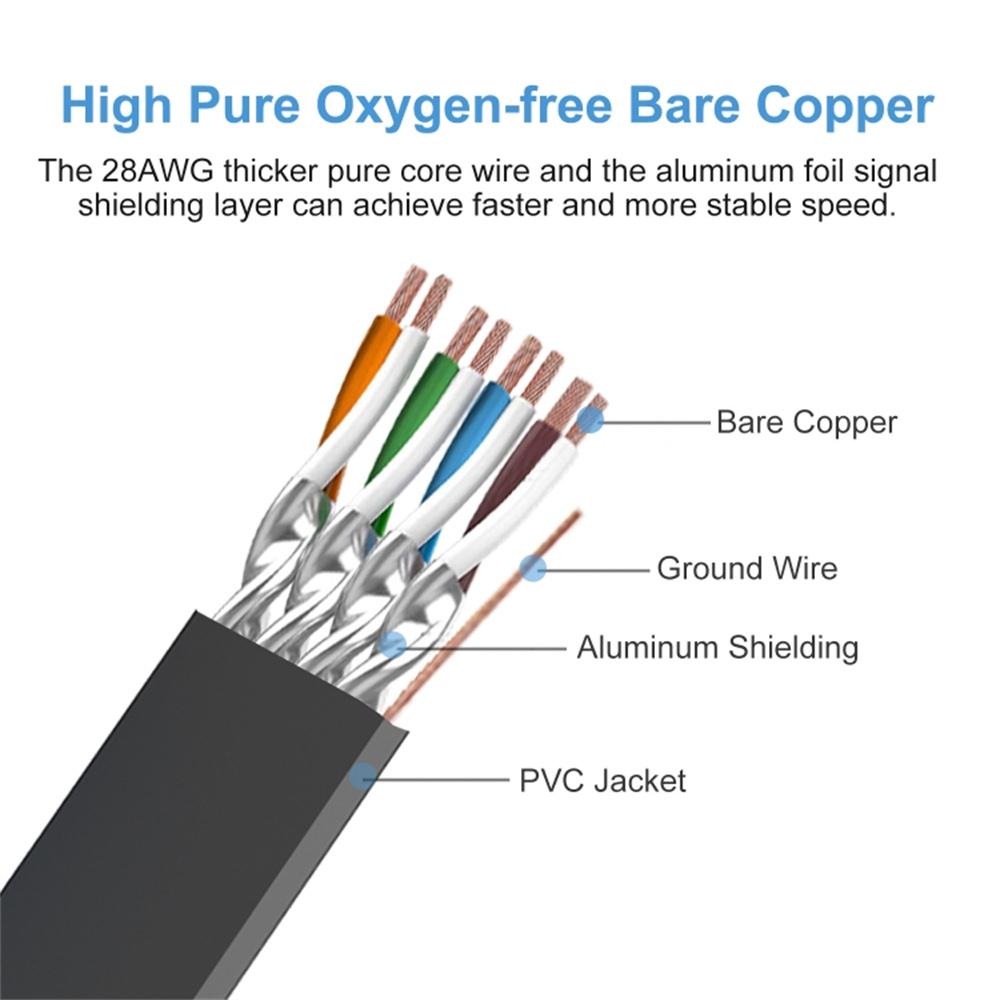 20m Cat 8 Ethernet Cable High Speed 40Gbps 2000MHz RJ45 Network Cord for Router Gaming Console