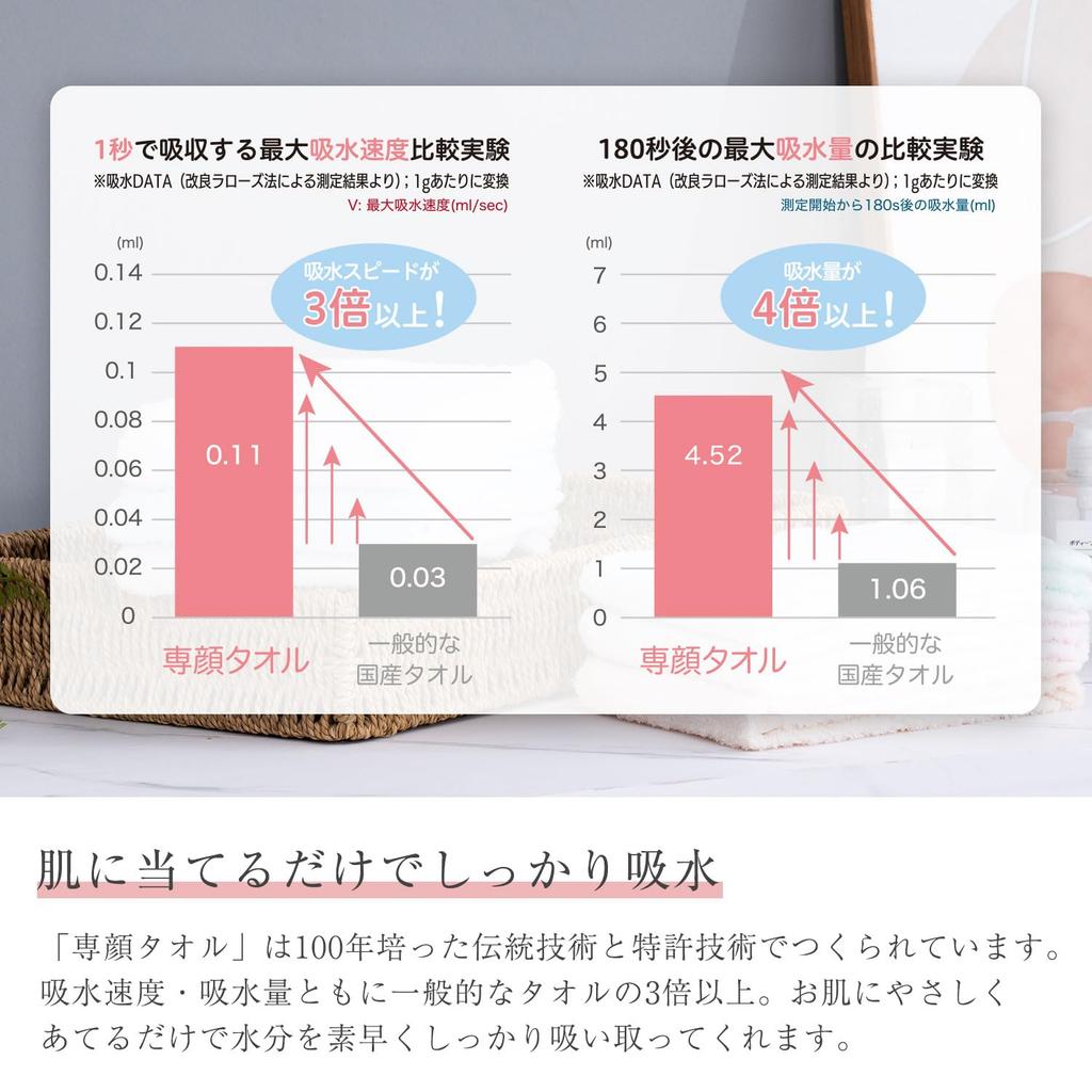 Полотенце Oboro Лицевое 32 x 60 Лицо Светло-серое Полотенце, Прибл.. см, 100% хлопок, полотенце,
