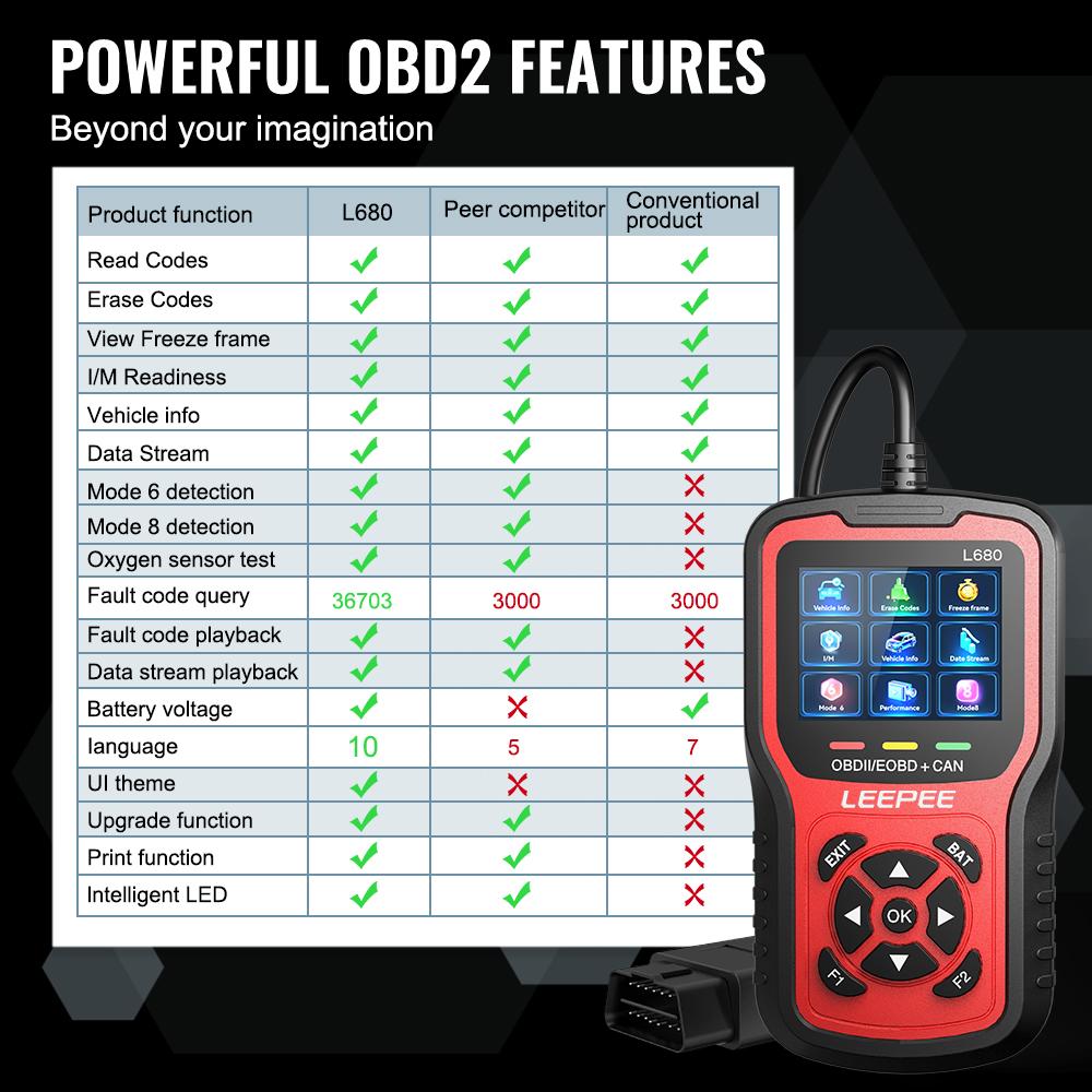 Тестер аккумулятора Сканер OBD II EOBD Инструменты для диагностики автомобиля Универсальный L680 Облачная печать Проверка системы двигателя Считыватель кодов Car OBD2