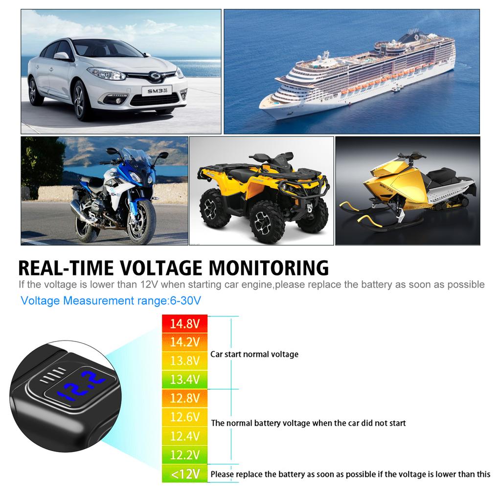 Motorcycle Phone Charger, USB Type C Quick Charge 3.0 Motorcycle USB Charger with Voltmeter ON/Off Switch for Phone Tablet 7/8inch Handlebar