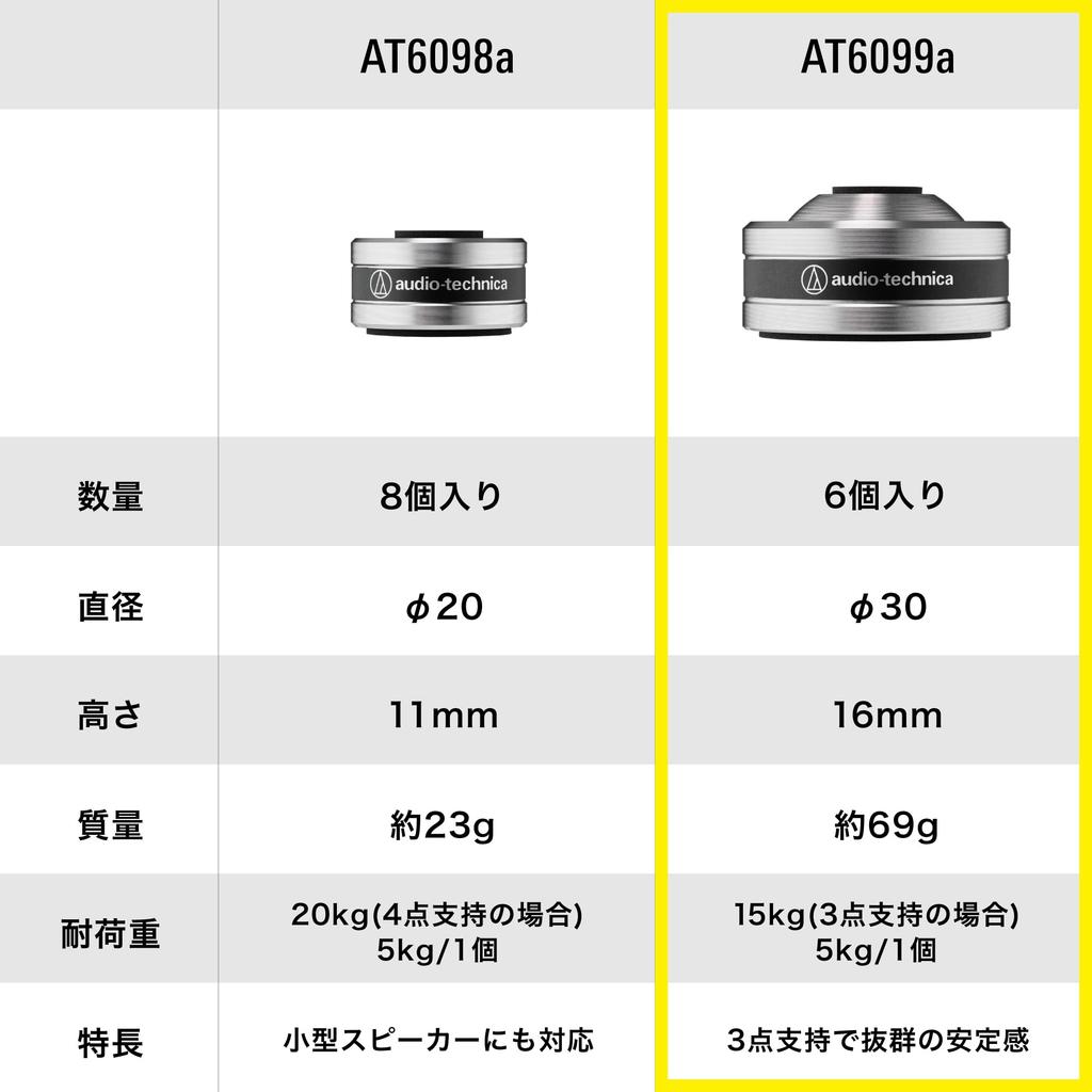 Изоляторы для проигрывателя Audio-Technica AT6099a/Шипы для колонок, Обработанная нержавеющая сталь с высокоплотным уретановым материалом SlimeFlex, Набор из 6 штук, Серебристый