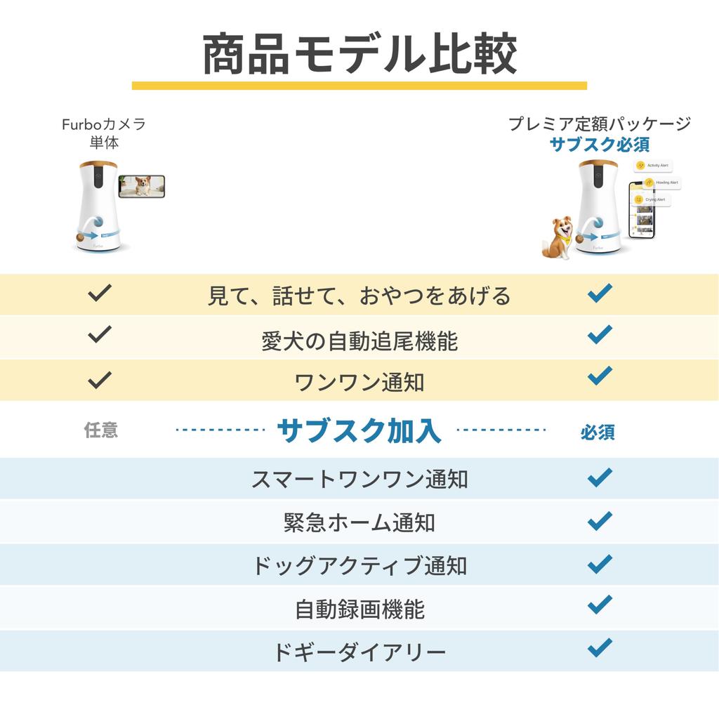 Furbo Dog Camera View Furbo Pet Camera for Dogs and Home Automatic Compatible with Compatible with iPhone Cats [New Model] - 360° Cats, Sitting,