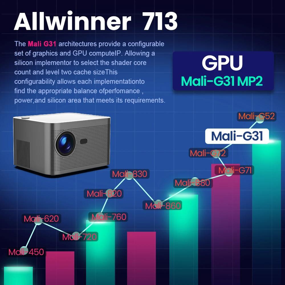 Проектор Magcubic 580ANSI Android11 ​​4K 1920*1080P Wi-Fi6 Голосовое управление AllwinnerH713 Электронный фокус BT5.0 Проектор для домашнего кинотеатра